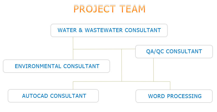Our Project Team